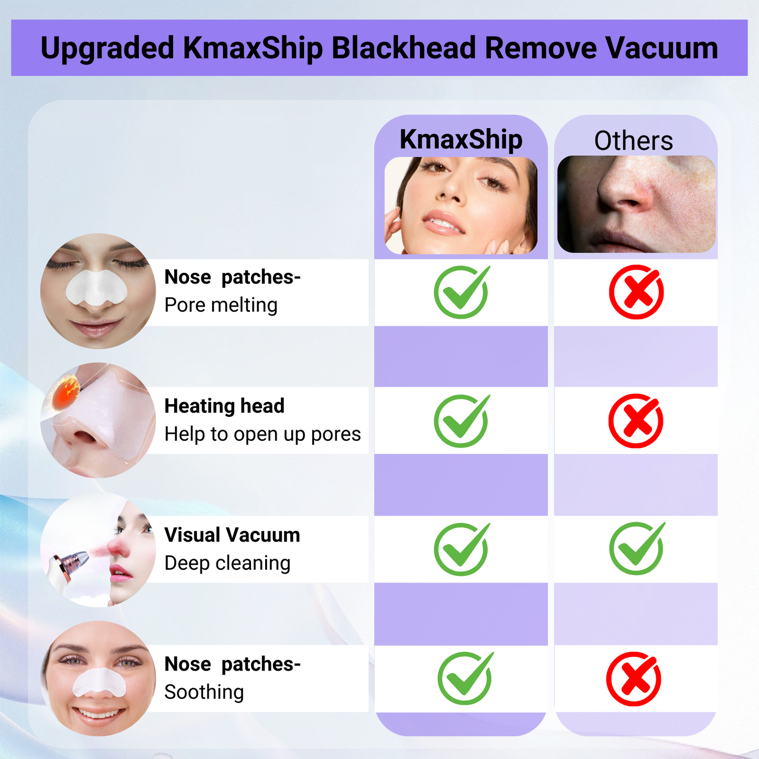 Advanced Thermal Blackhead Remover | Warming Preparation + Real-Time Pore Vision
